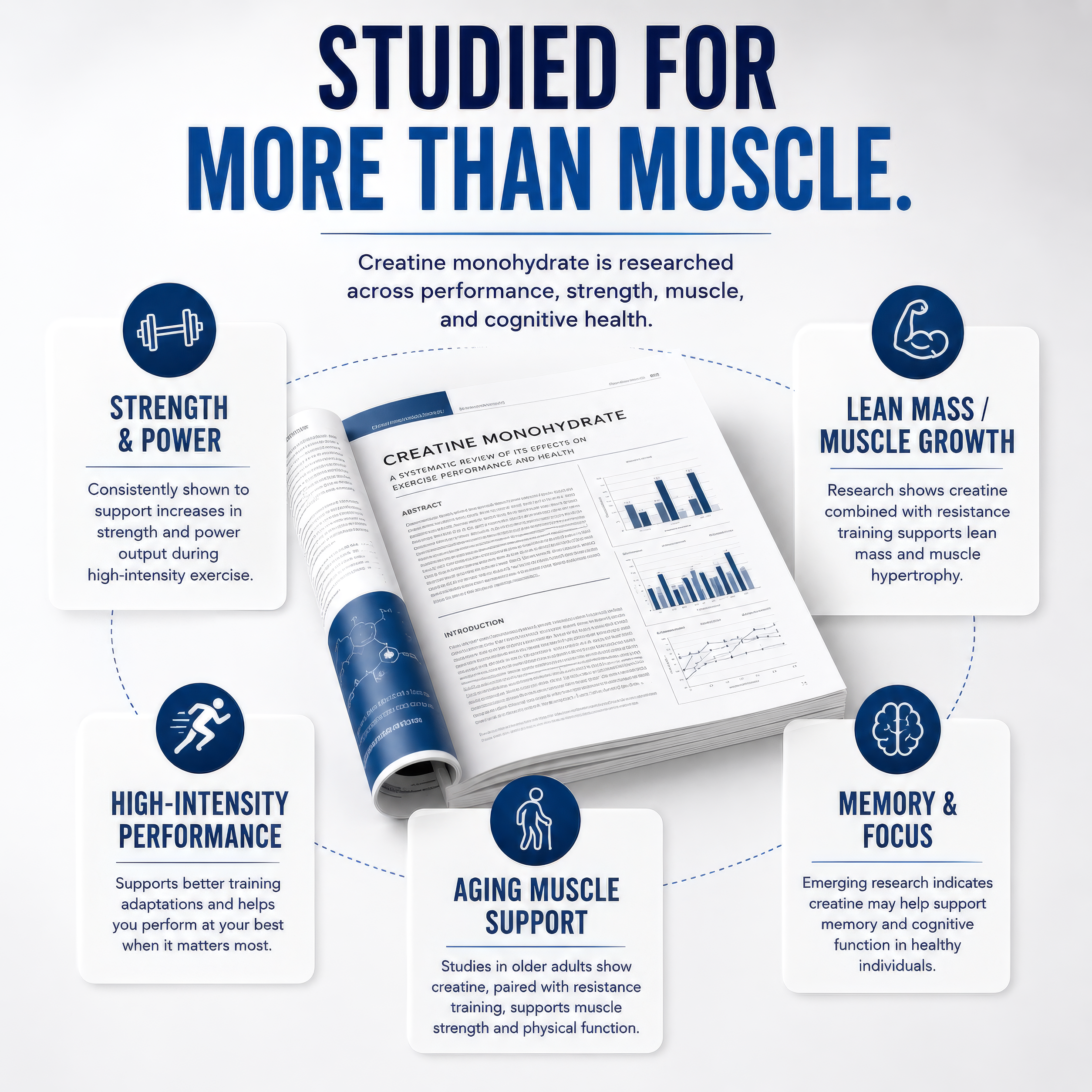 Foundation Creavitalis Micronized Creatine
